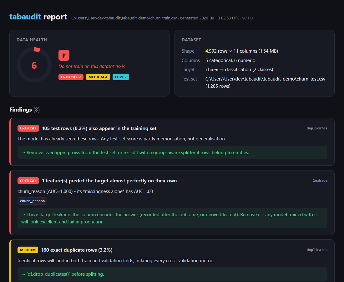 tabaudit HTML report