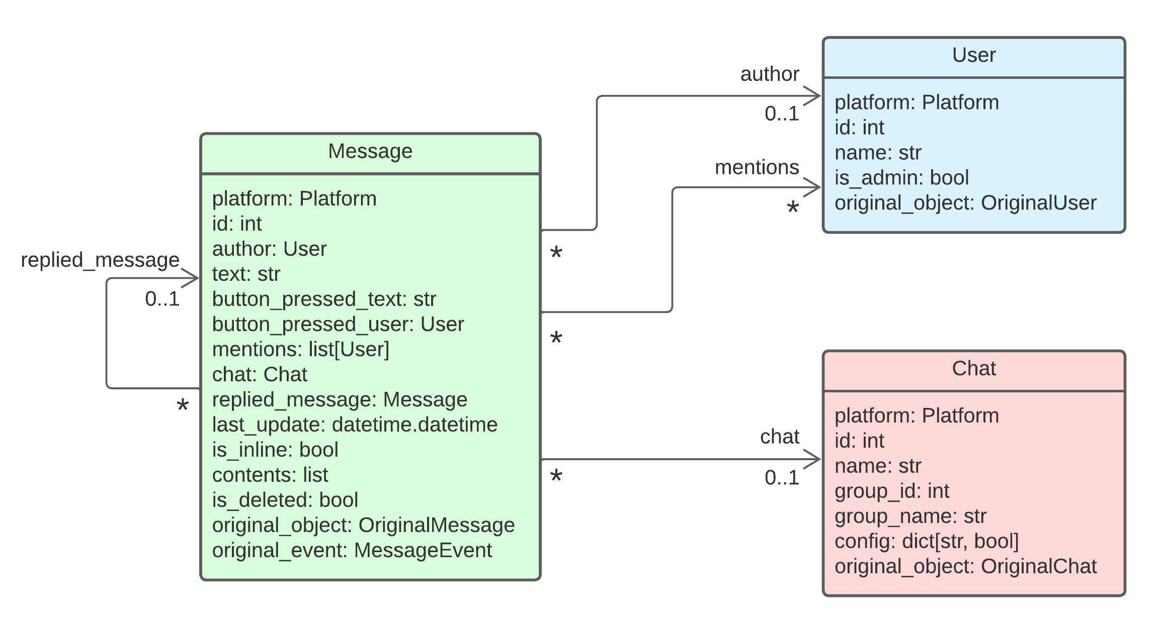 multiBot_class_diagram