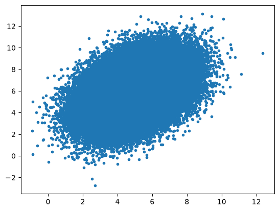 Scatter of the sampled normal vectors