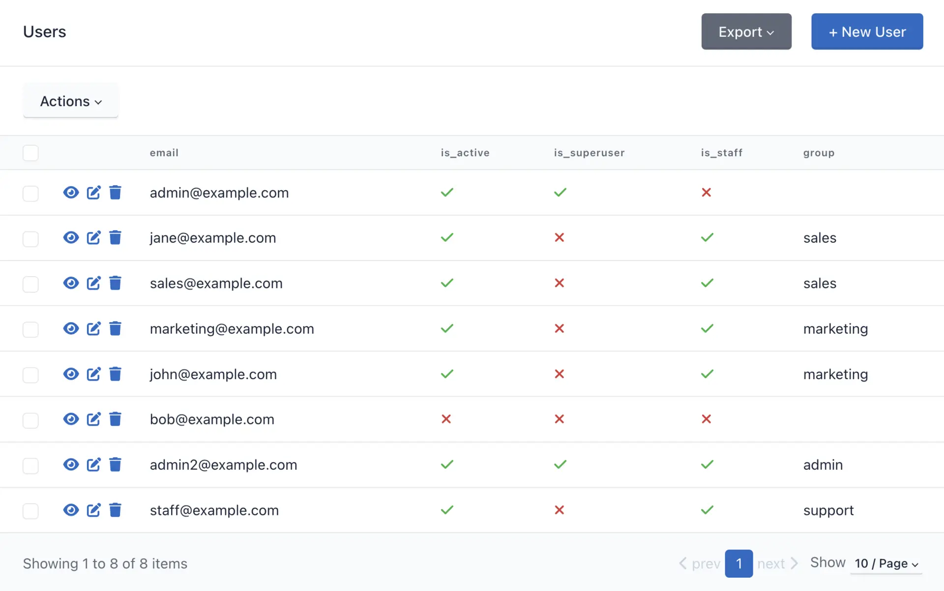 user management