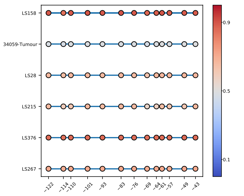 RAD51C methylation combined