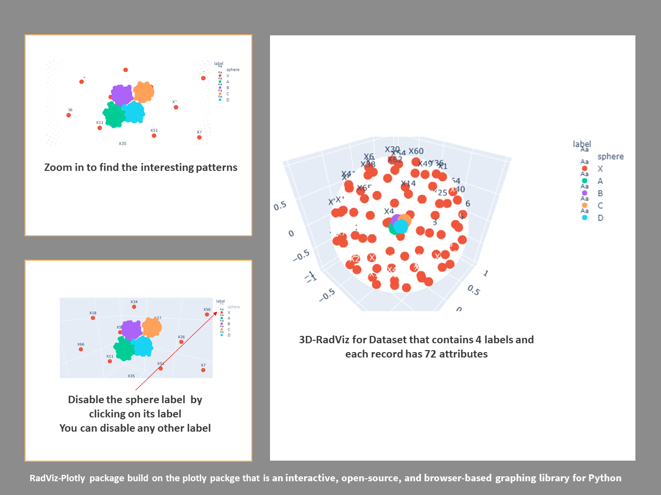 3D RadViz Example
