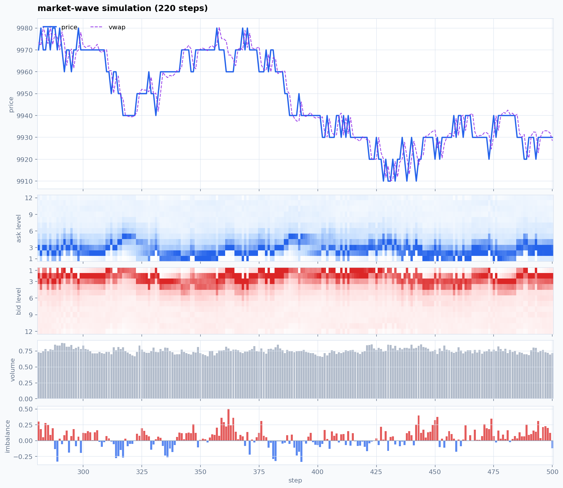 market-wave light pyplot chart showing price, orderbook depth heatmaps, volume, and imbalance