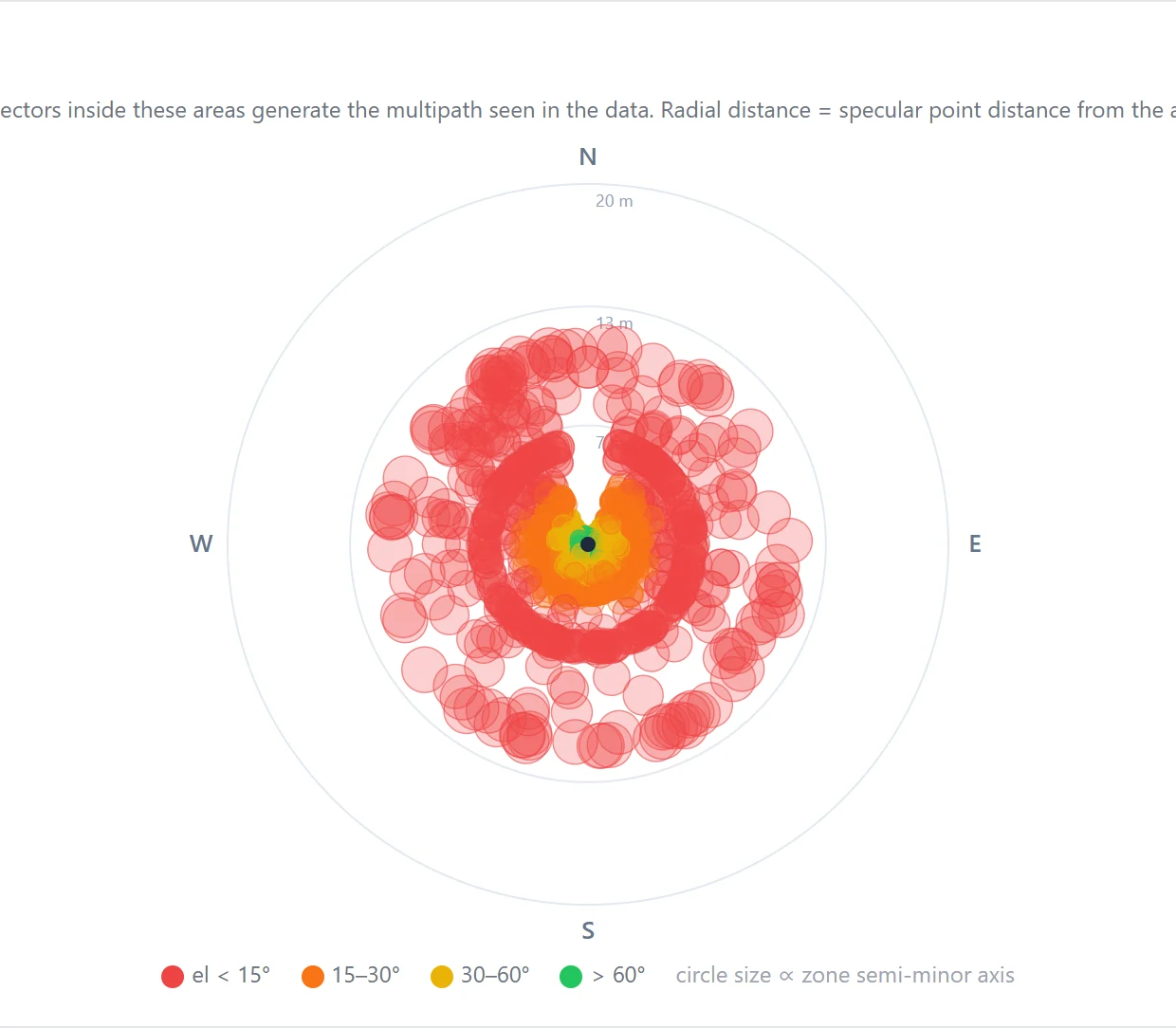 First Fresnel zone footprints on the GeoVeil platform