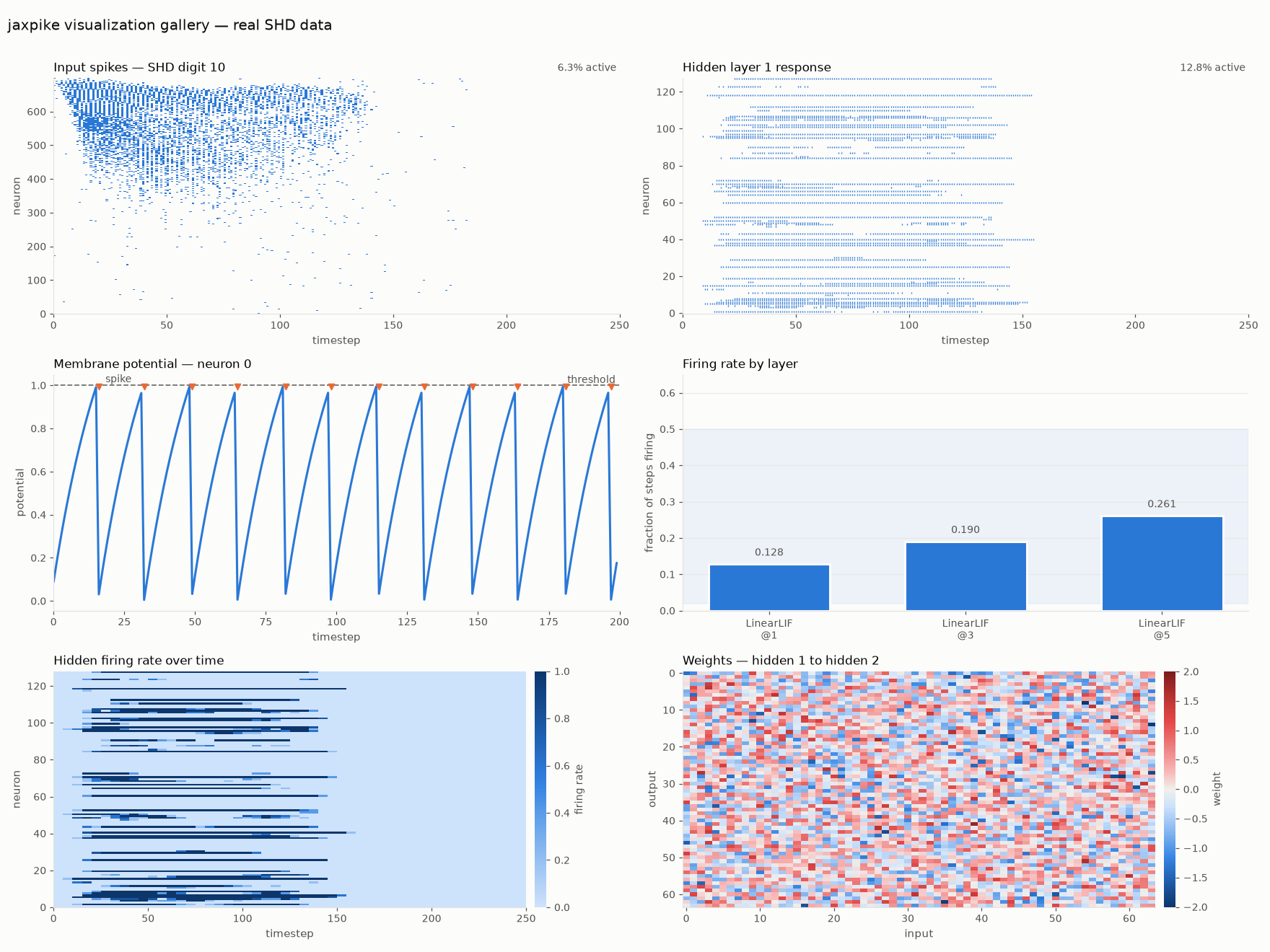 Visualization gallery