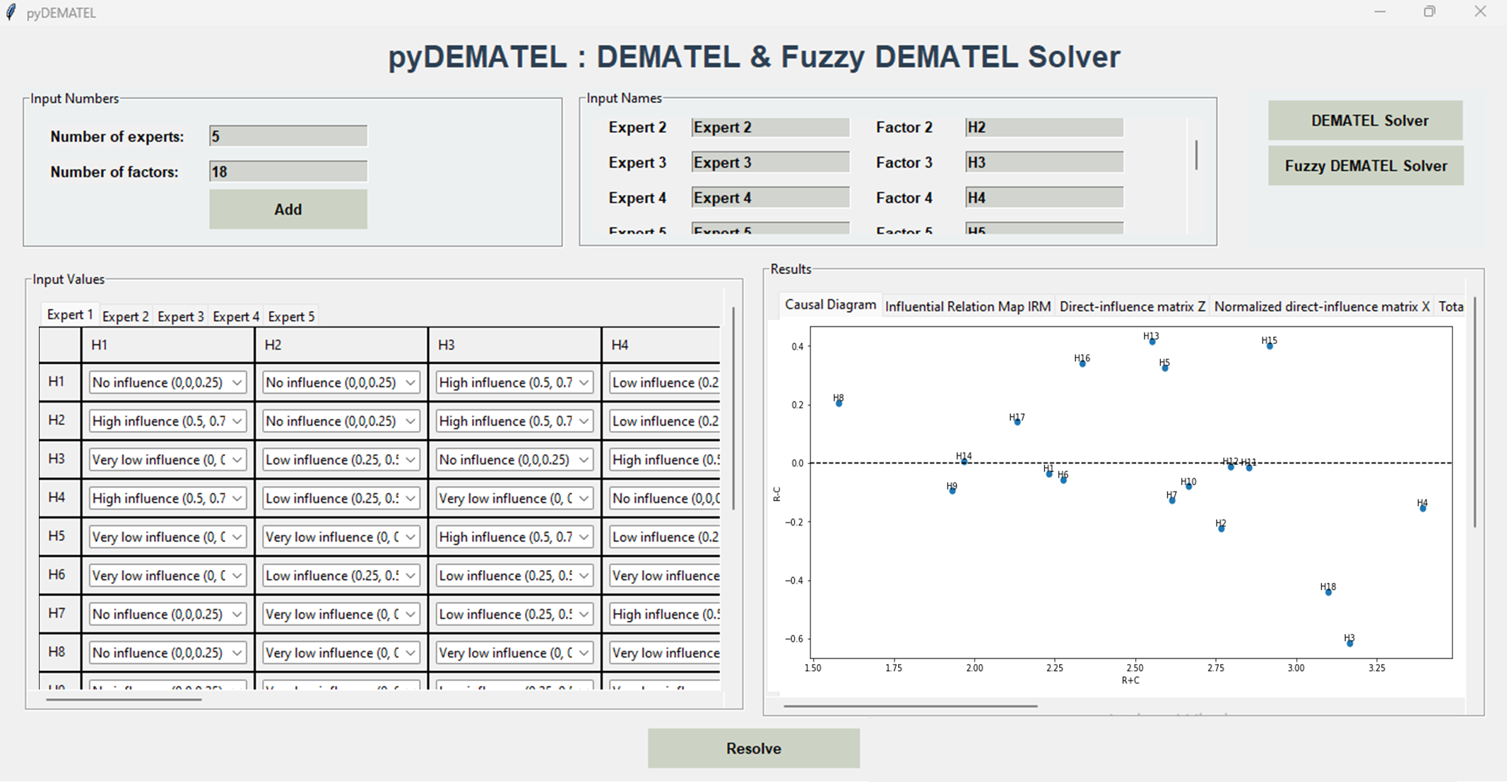 Graphical interface of pyDEMATEL