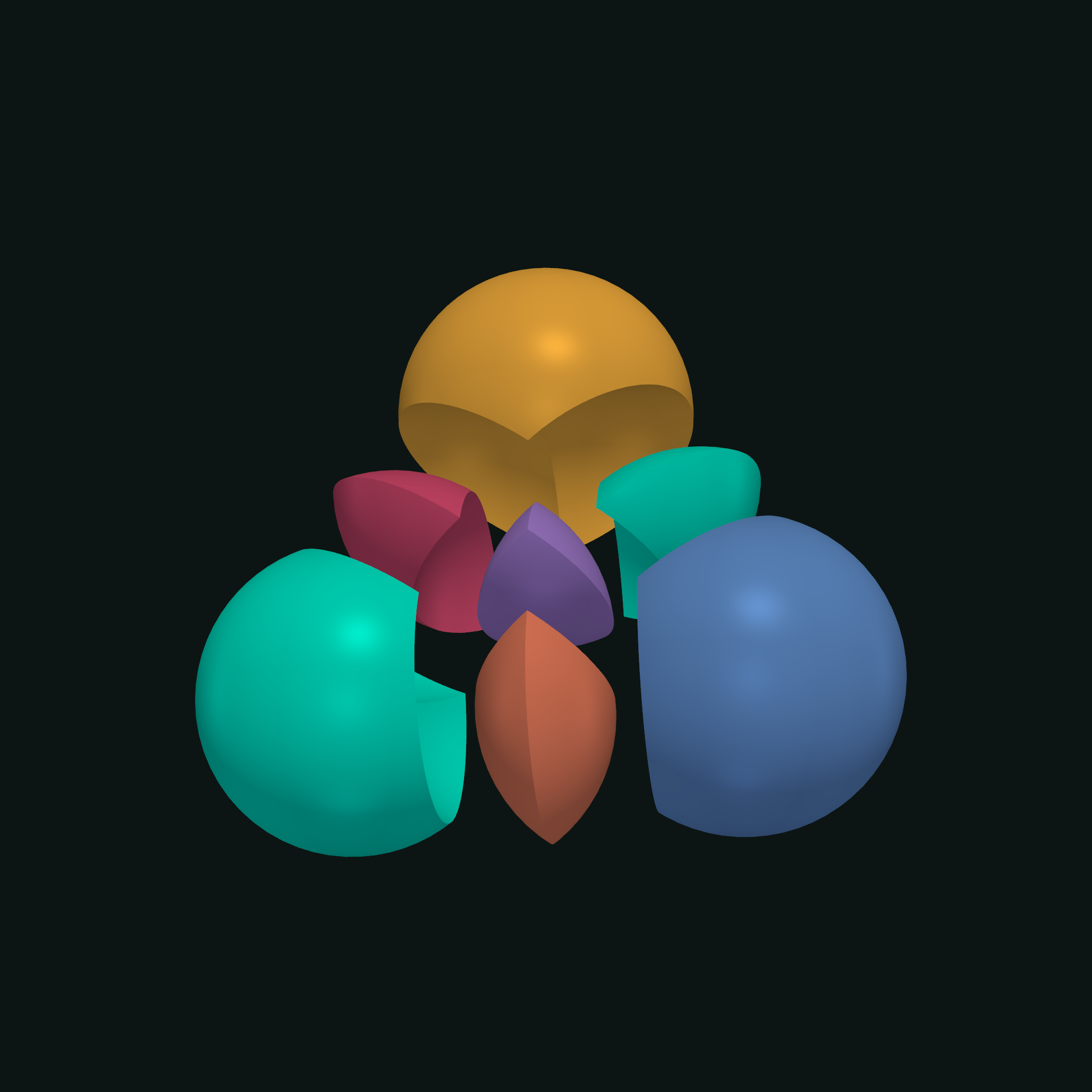 Six overlapping spheres split into their domains by one csg_graph arrangement