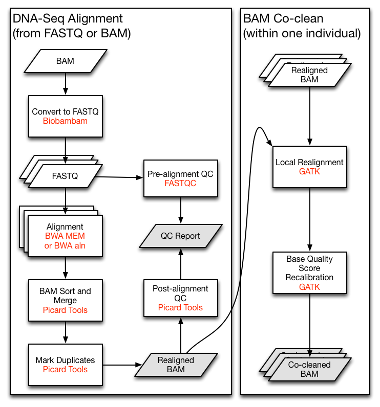 DNA_Seq_Variant_Calling_Pipeline