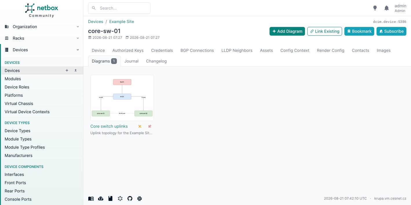 Diagrams tab on a Device detail page