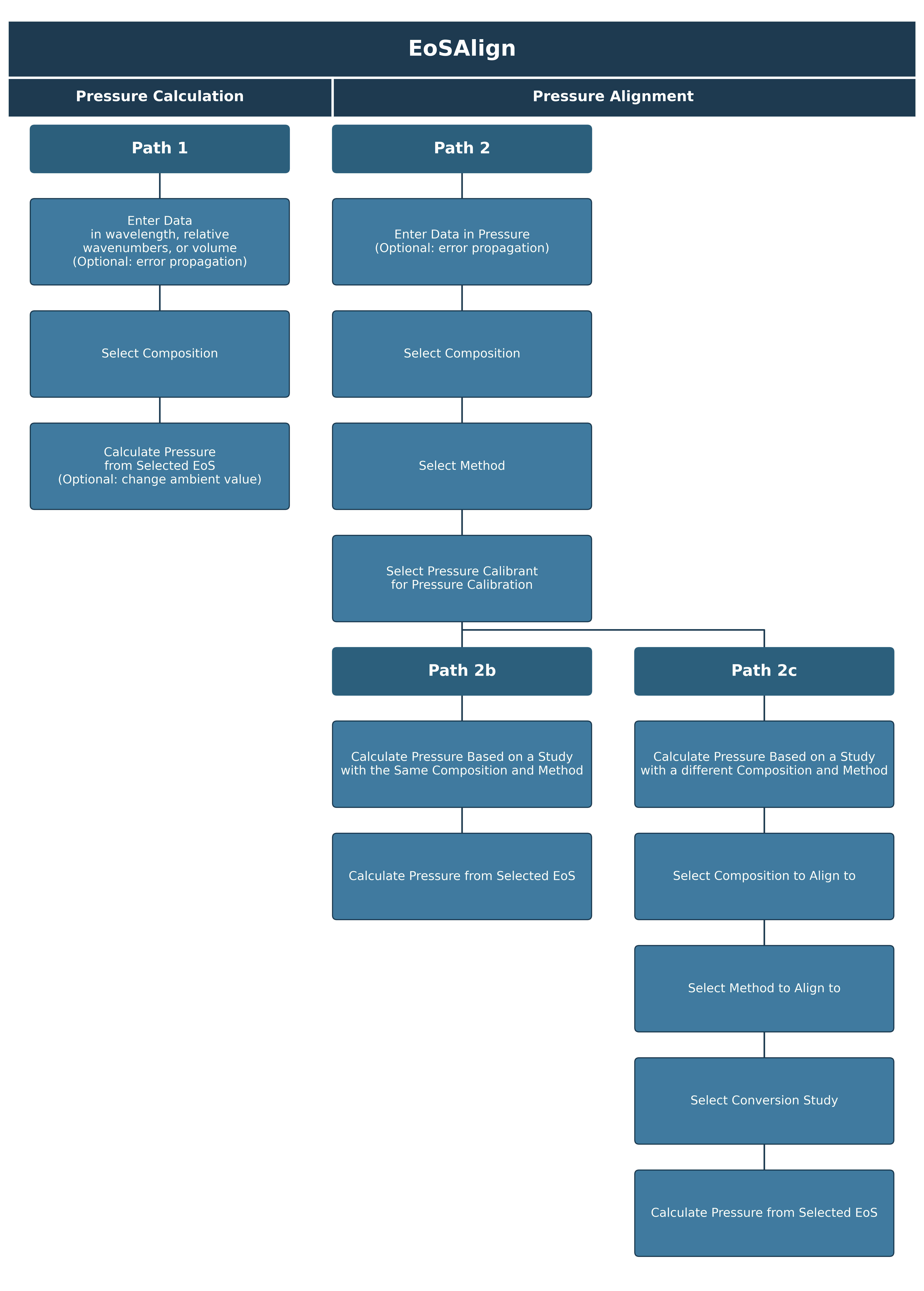 EoSAlign Workflow Diagram
