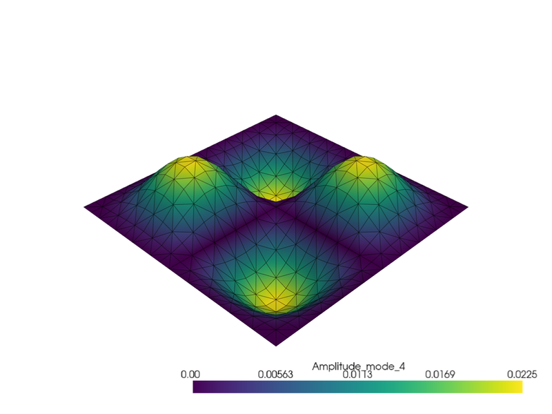 Shell modal analysis example