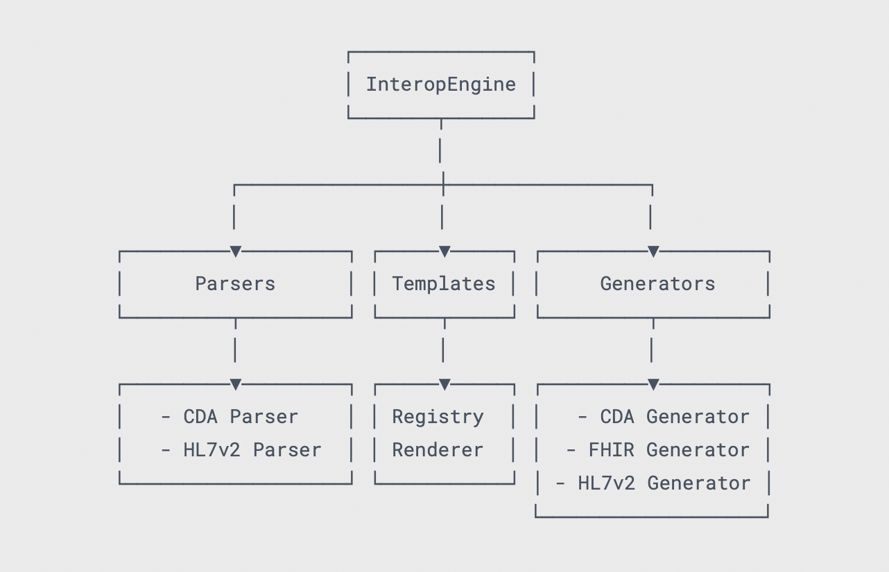Format Conversion