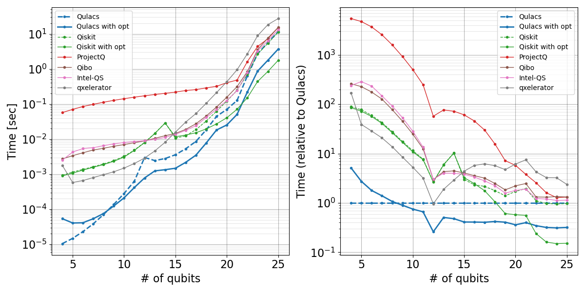 multi thread benchmark