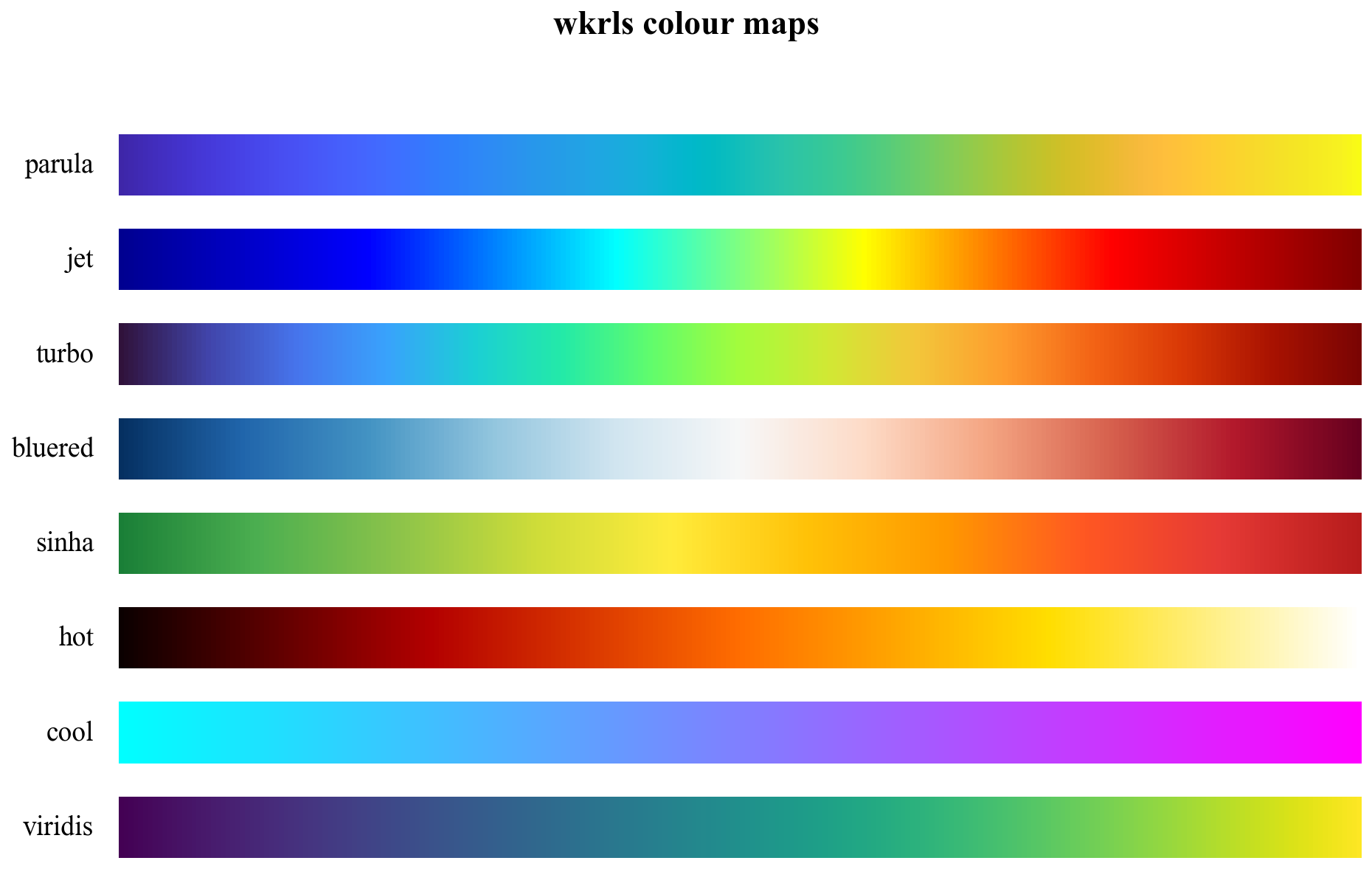 Colour maps