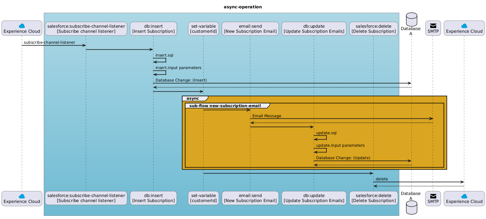 async-operation