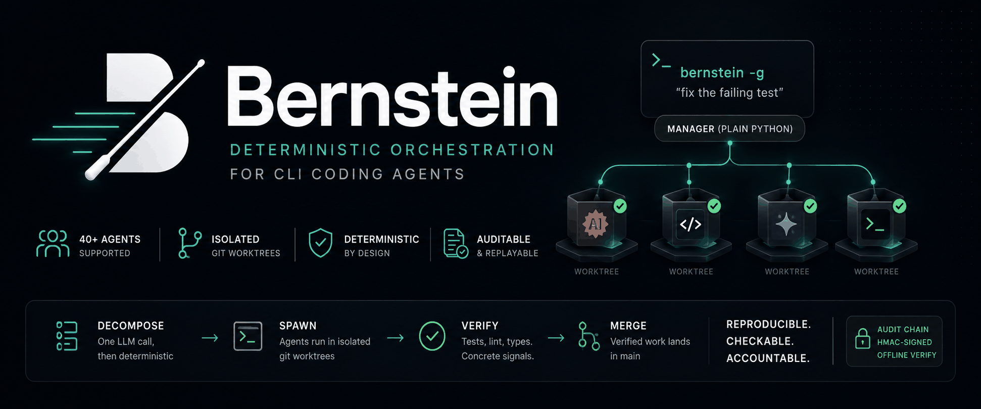 Bernstein - deterministic multi-agent CLI orchestration