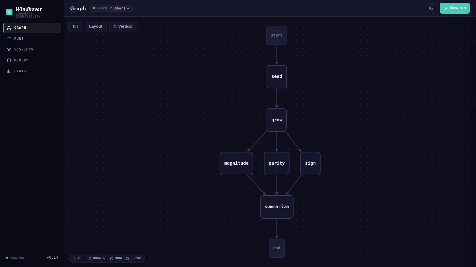 Graph view