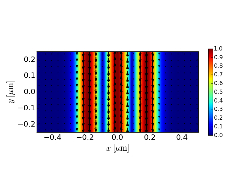 TE3 electric field