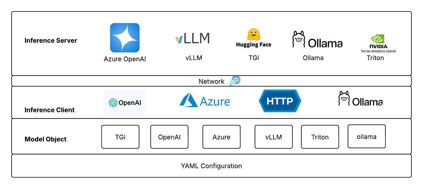 ModelClient