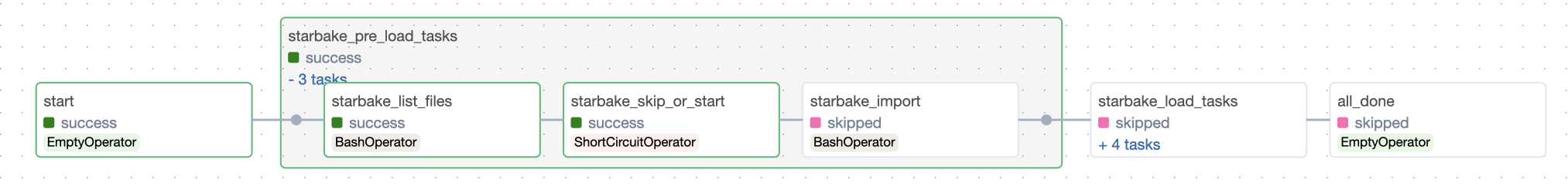 imported strategy example