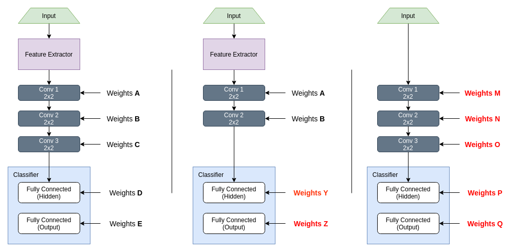 Problem Definition