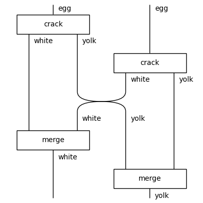 crack_two_eggs.draw()
