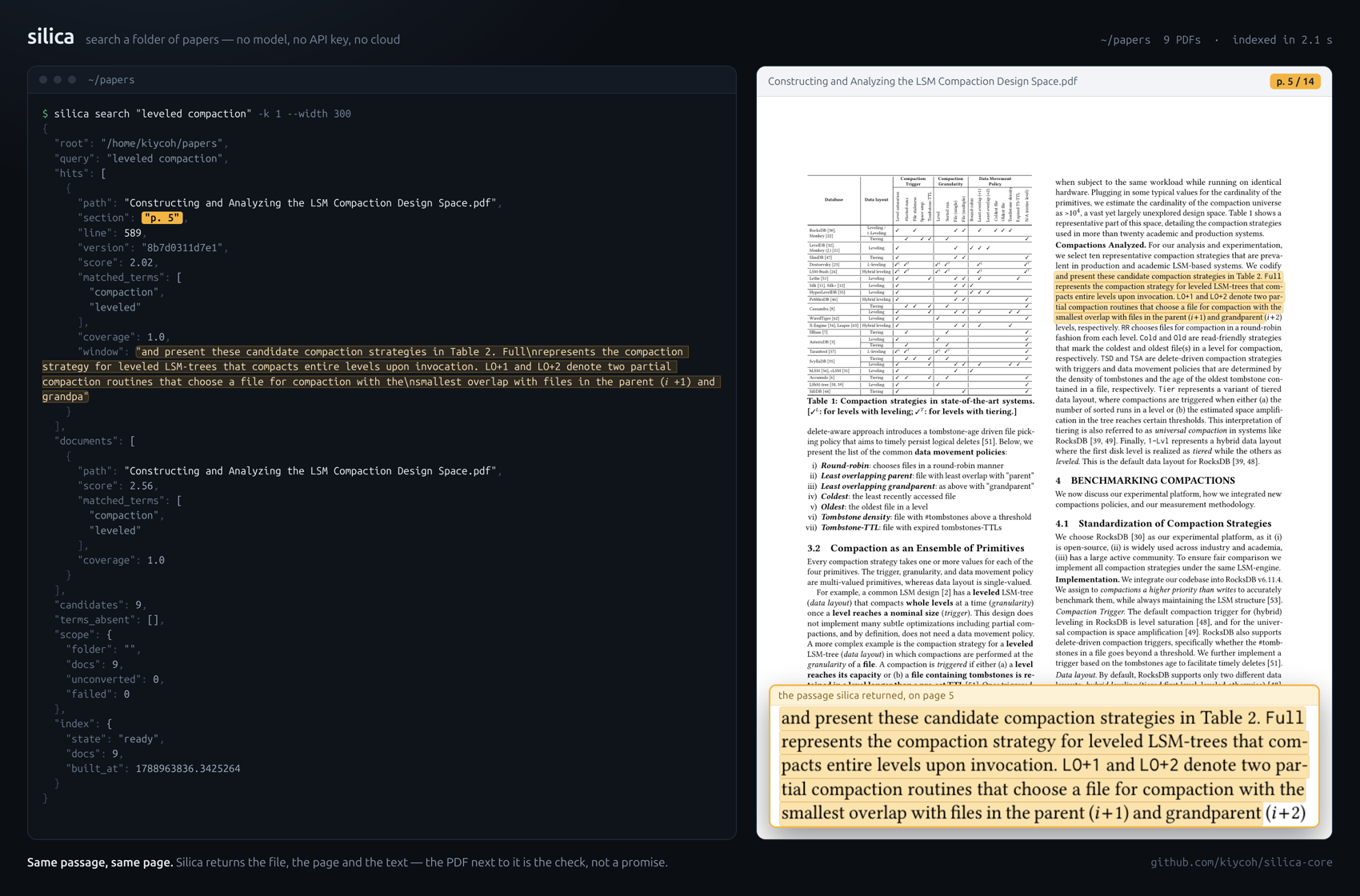 silica search "leveled compaction" over nine LSM papers: the hit carries the file, p. 5 and the passage; beside it the PDF is open on that page with the same passage highlighted