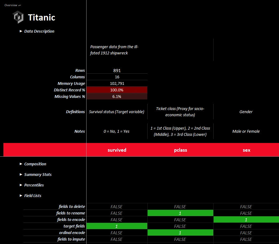 Completed Field Analysis