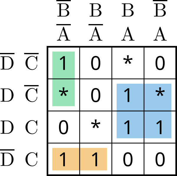 DNF in KV