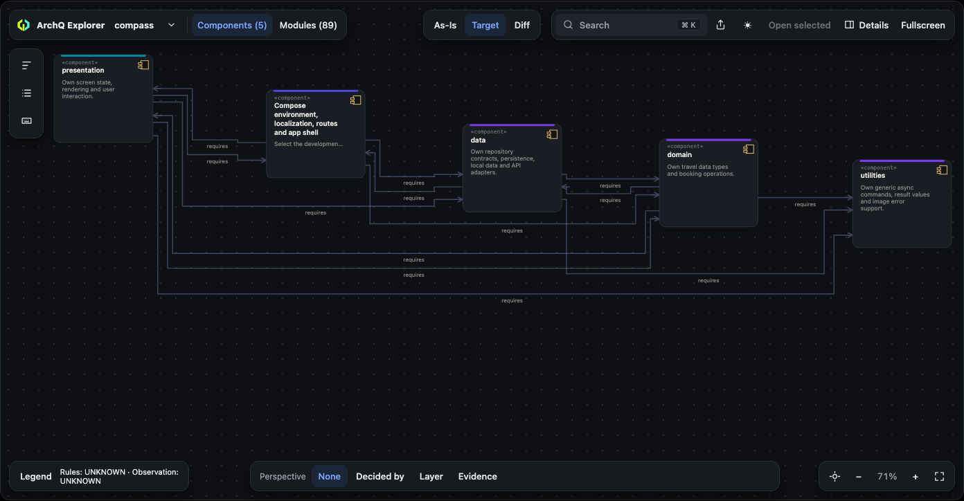 Compass Flutter Target: five components, responsibilities and thirteen declared dependencies