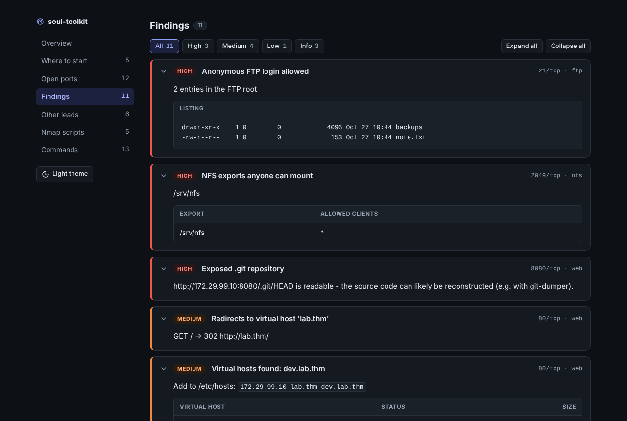 HTML report, dark theme: findings with severity filter