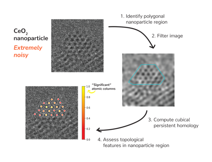 Illustration of the detectda algorithm