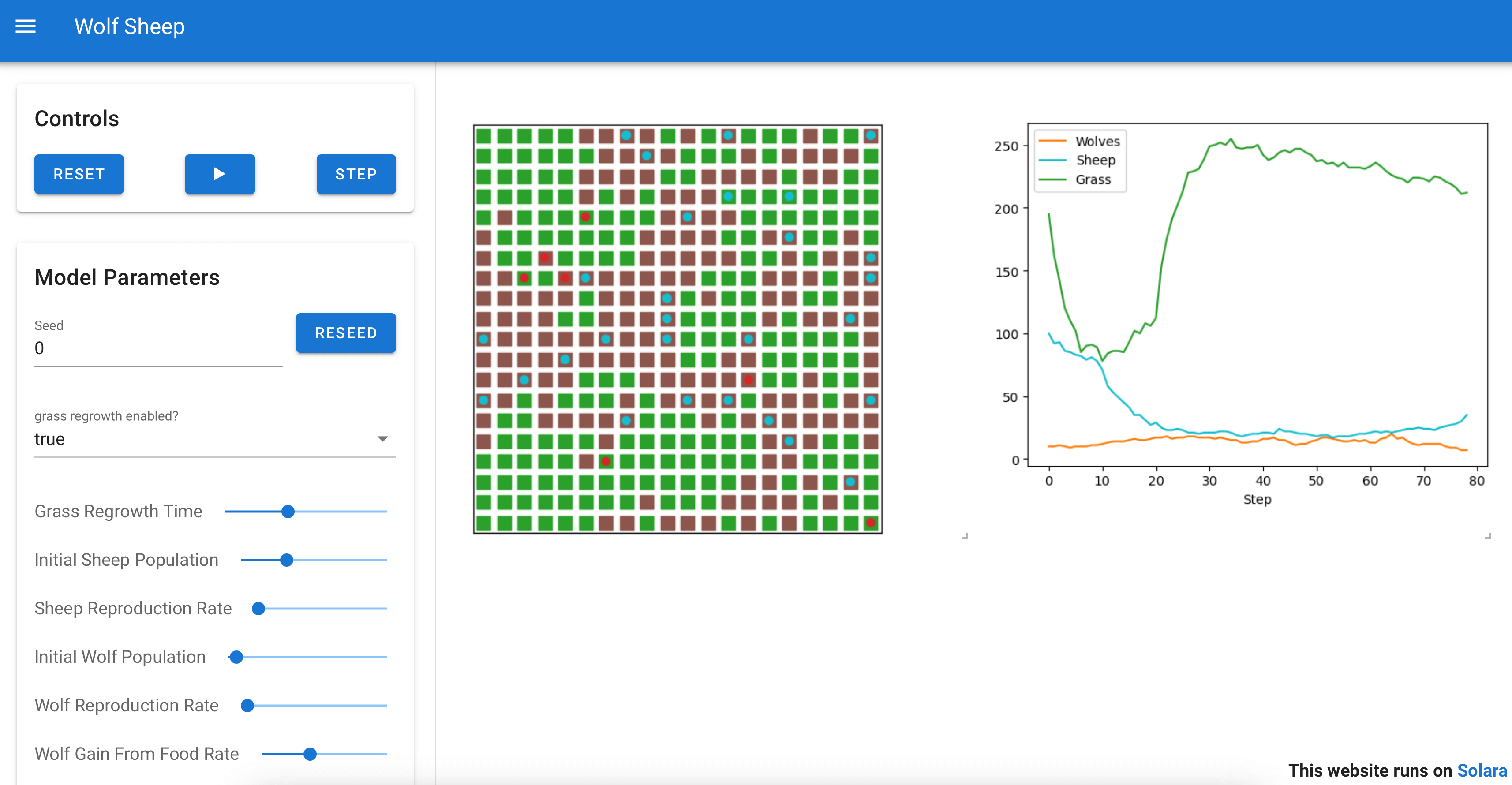 A screenshot of the WolfSheep Model in Mesa