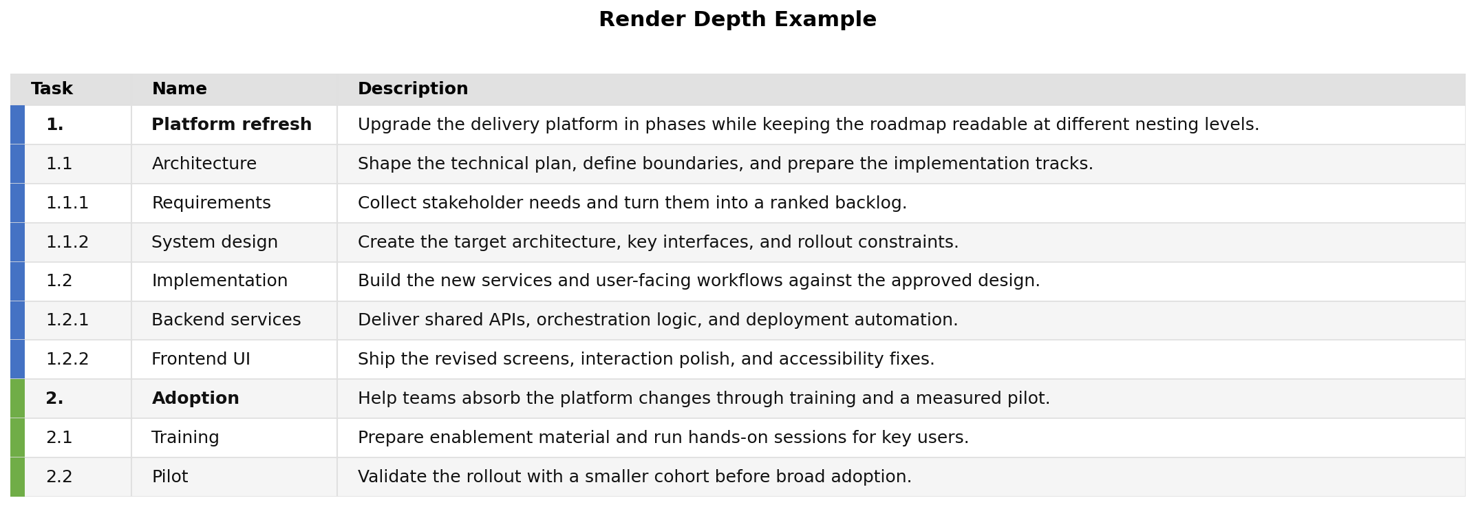 render depth no milestones table