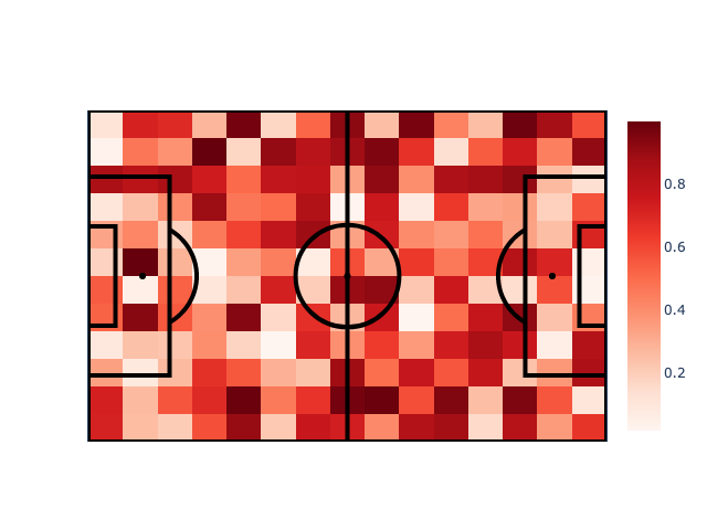 basic pitch with heatmap