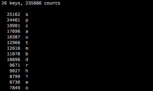 http://media.quietlyamused.org.s3.amazonaws.com/anytop/img/anytop-dict.png