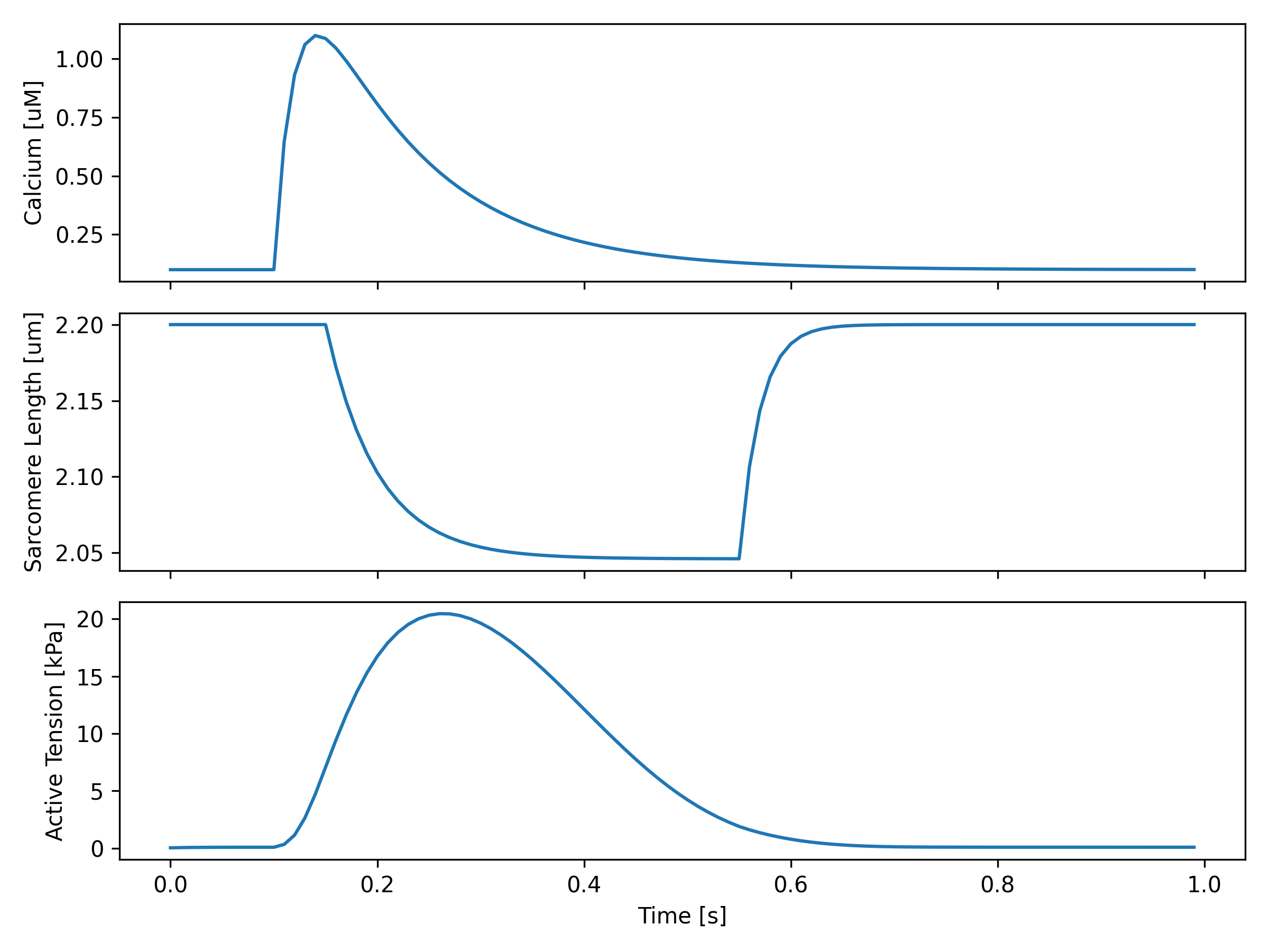 Example Output