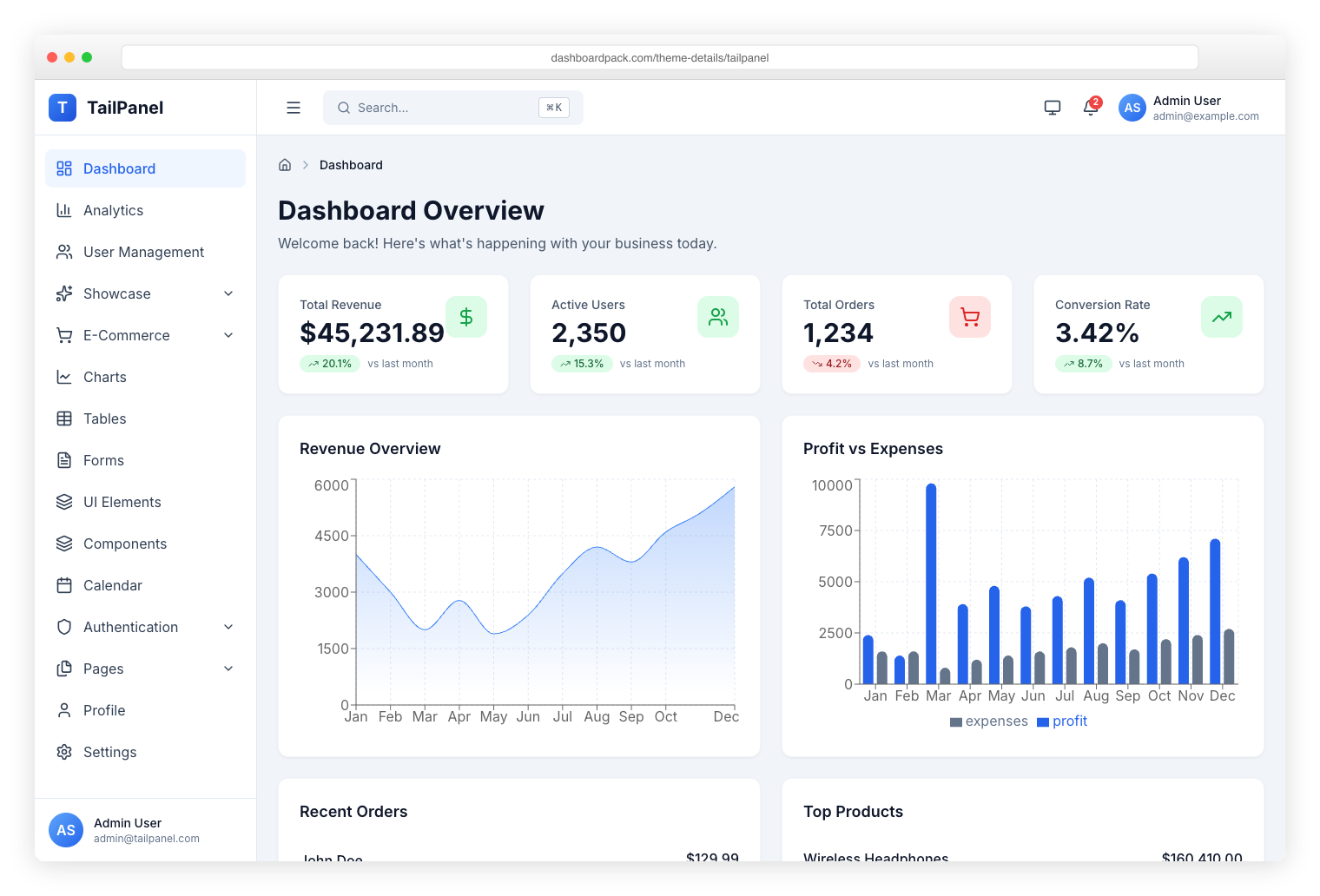 TailPanel — React and Tailwind CSS admin panel