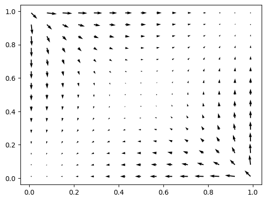 Example of Skyrms 2010 Figure 1.1