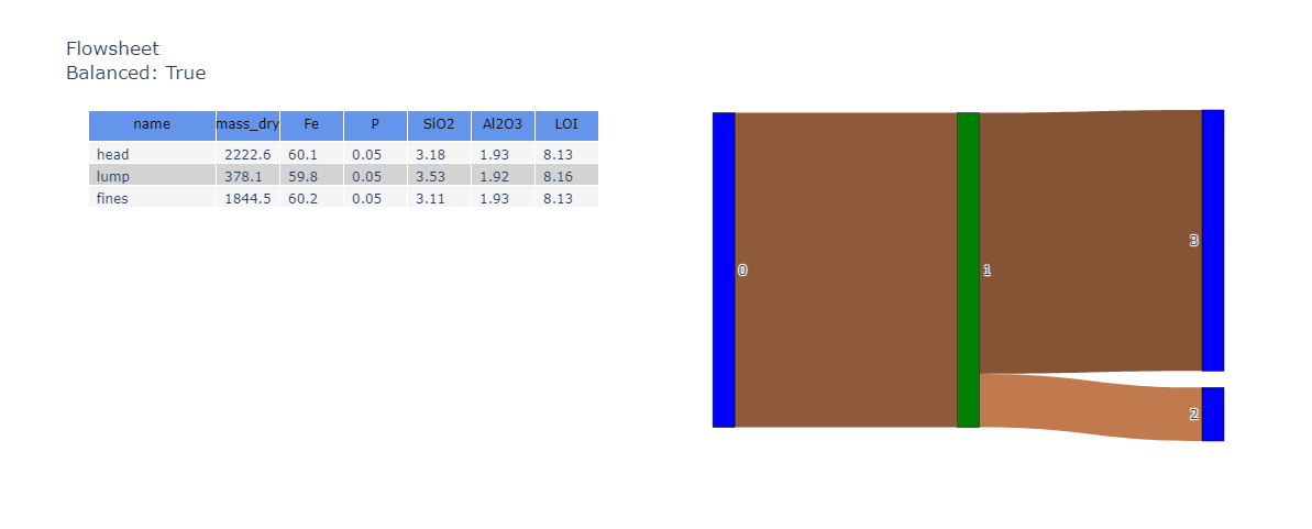 example plot