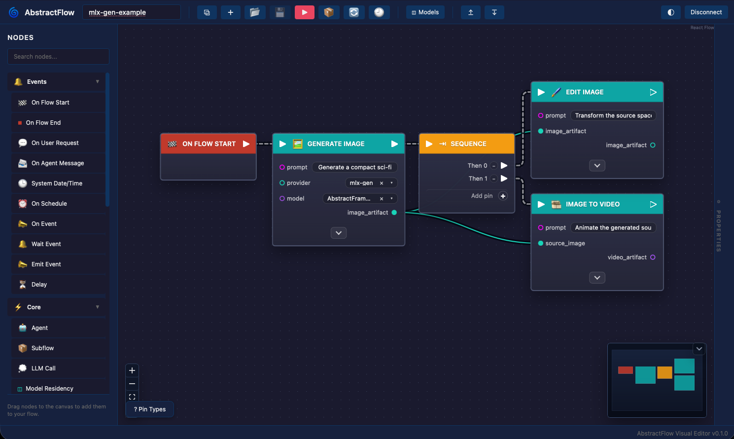 MLX-Gen workflow example