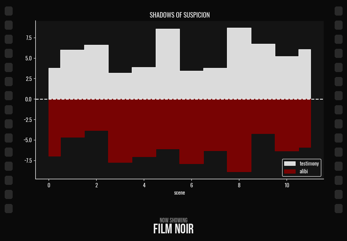 Twenty-four film looks, one per frame
