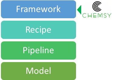 Chemsy Framework