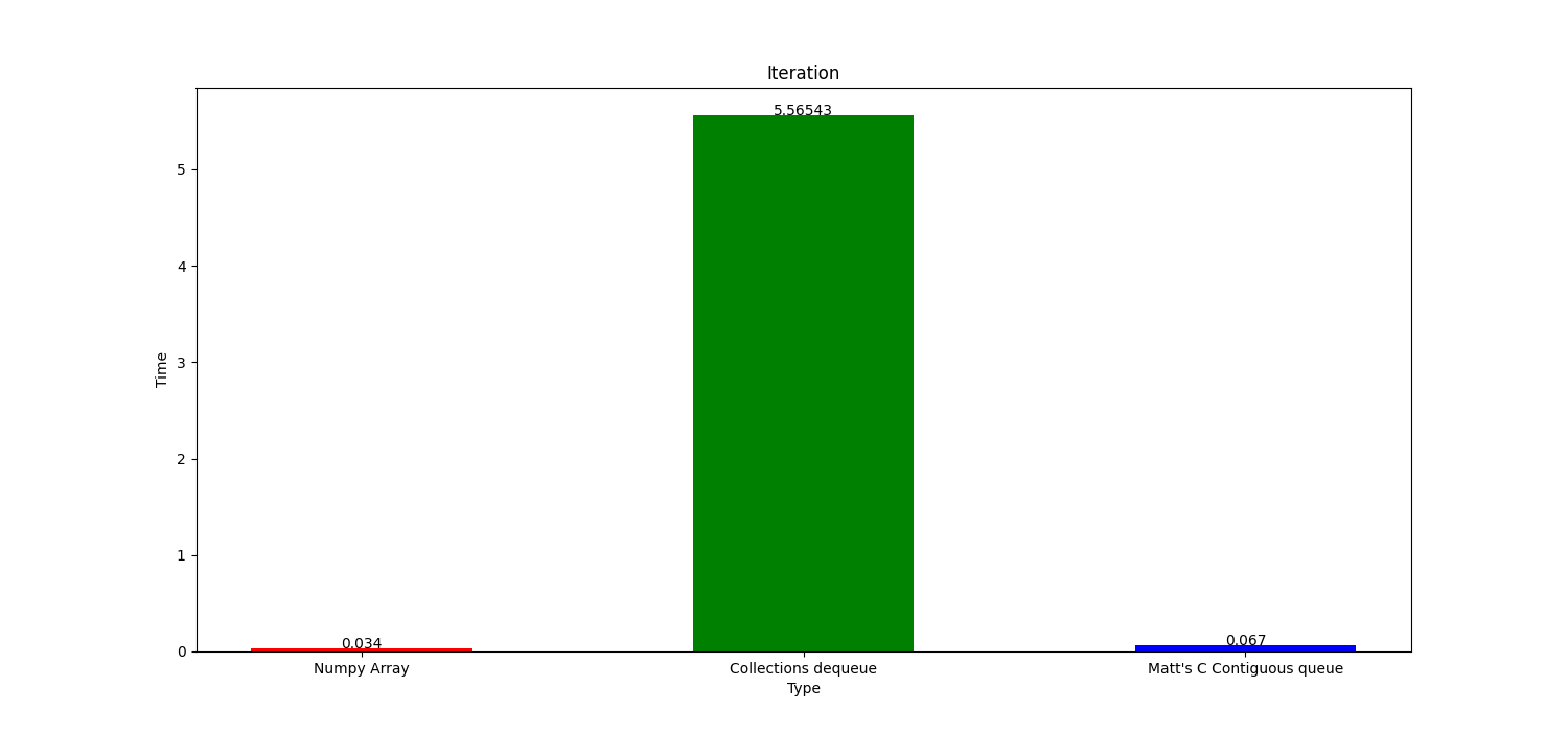 Iterable_Iteration