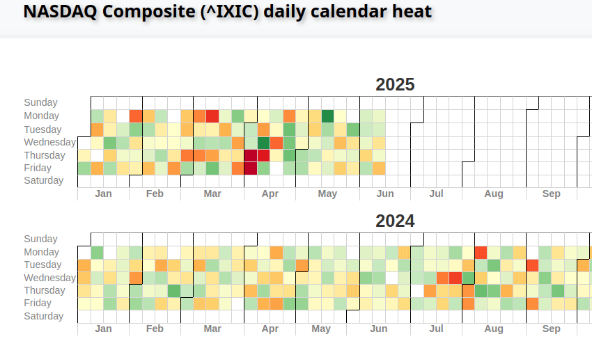 Example visualization