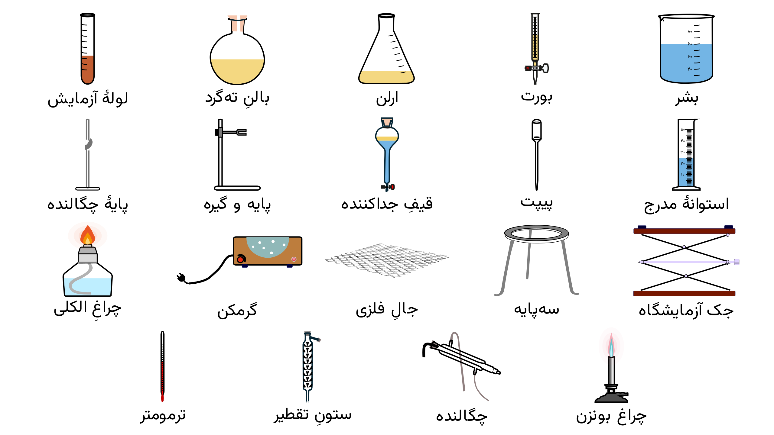ابزارهای manim-fa-lab