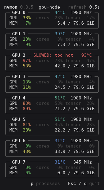 nvmon with GPU and MEM alone