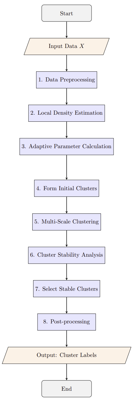 Algorithm Illustration