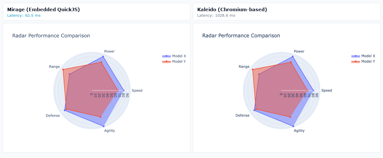 Radar Performance Comparison