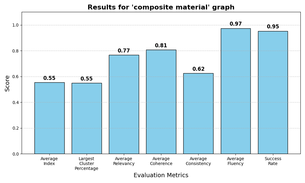 composite material